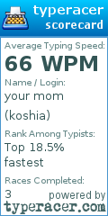 Scorecard for user koshia