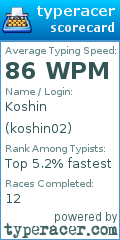 Scorecard for user koshin02