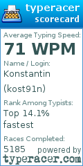 Scorecard for user kost91n