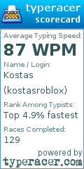 Scorecard for user kostasroblox