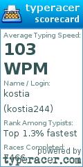 Scorecard for user kostia244