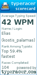 Scorecard for user kostis_palamas