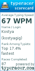 Scorecard for user kostyagig