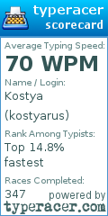 Scorecard for user kostyarus