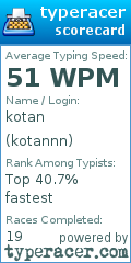 Scorecard for user kotannn