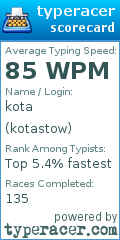 Scorecard for user kotastow