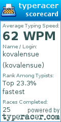 Scorecard for user kovalensue