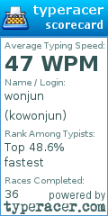 Scorecard for user kowonjun