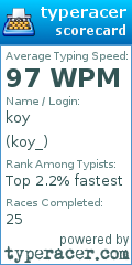 Scorecard for user koy_