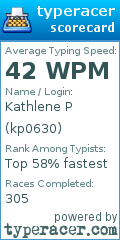 Scorecard for user kp0630