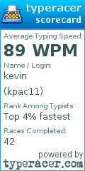 Scorecard for user kpac11