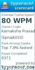 Scorecard for user kpnaik033