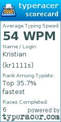 Scorecard for user kr1111s