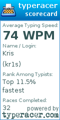 Scorecard for user kr1s