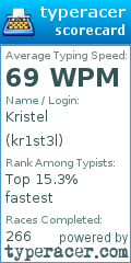 Scorecard for user kr1st3l