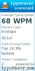 Scorecard for user kr1x