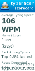 Scorecard for user kr2yt