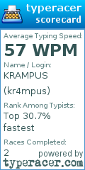 Scorecard for user kr4mpus
