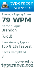 Scorecard for user kr6d