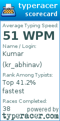 Scorecard for user kr_abhinav