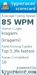 Scorecard for user kragami