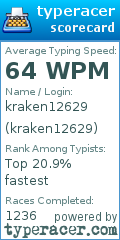Scorecard for user kraken12629