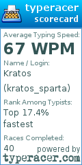 Scorecard for user kratos_sparta