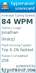 Scorecard for user kratzj