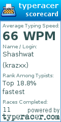 Scorecard for user krazxx