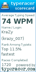 Scorecard for user krazy_007