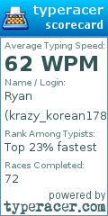 Scorecard for user krazy_korean178