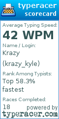 Scorecard for user krazy_kyle