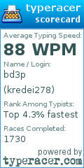 Scorecard for user kredei278