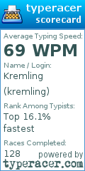 Scorecard for user kremling