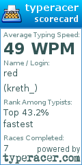 Scorecard for user kreth_