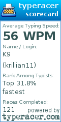 Scorecard for user krillian11