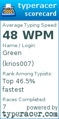 Scorecard for user krios007