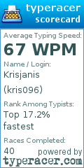 Scorecard for user kris096