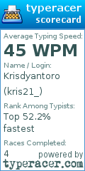 Scorecard for user kris21_