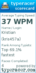 Scorecard for user kris457a