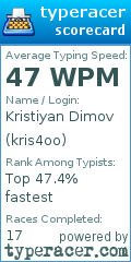 Scorecard for user kris4oo