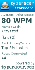 Scorecard for user kris82