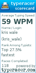 Scorecard for user kris_wale