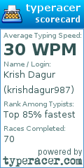 Scorecard for user krishdagur987