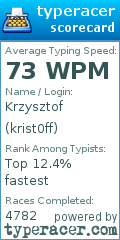 Scorecard for user krist0ff
