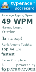 Scorecard for user kristapap