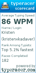 Scorecard for user kristenxkadaver