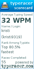 Scorecard for user kristi9319