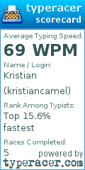 Scorecard for user kristiancamel