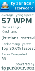 Scorecard for user kristians_matrevics